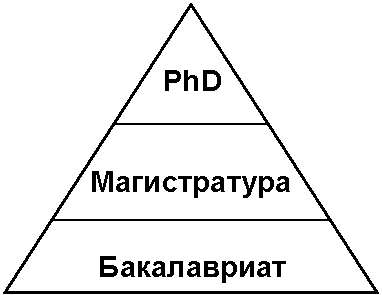 Всплывающая подсказка Всплывающая подсказка